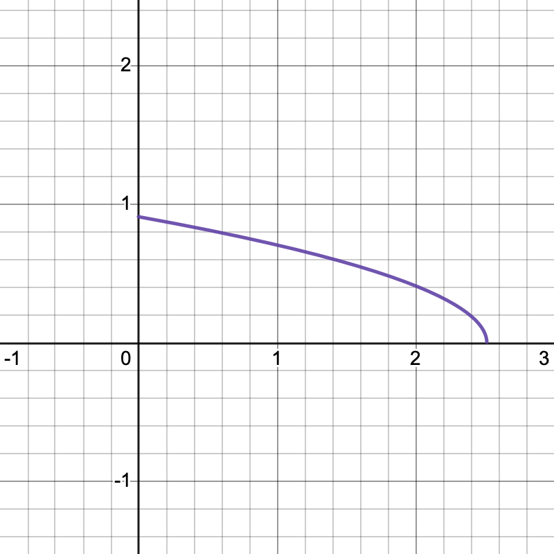 Graph for Boo Character