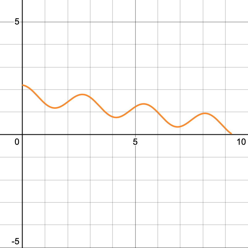 Graph for Felicia Character